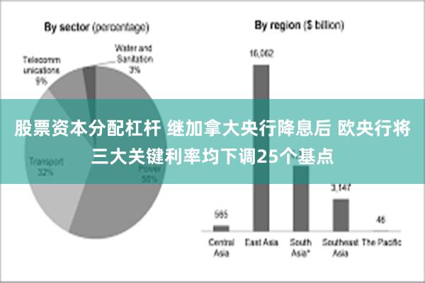 股票资本分配杠杆 继加拿大央行降息后 欧央行将三大关键利率均下调25个基点