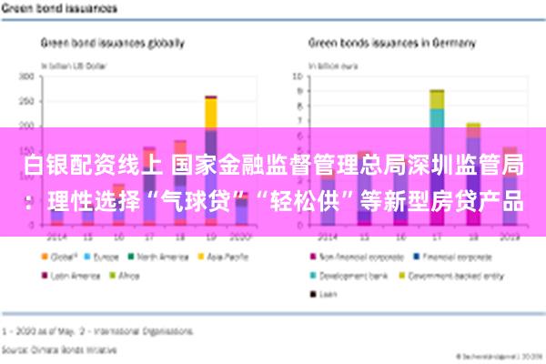 白银配资线上 国家金融监督管理总局深圳监管局：理性选择“气球贷”“轻松供”等新型房贷产品