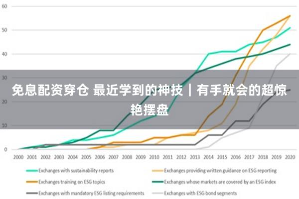 免息配资穿仓 最近学到的神技｜有手就会的超惊艳摆盘