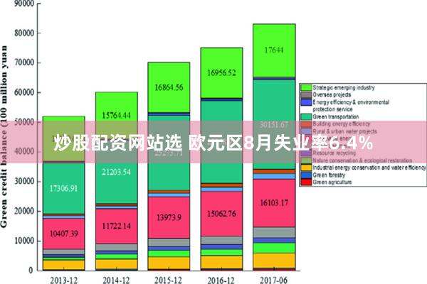 炒股配资网站选 欧元区8月失业率6.4%