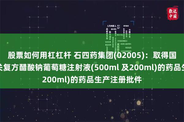 股票如何用杠杠杆 石四药集团(02005)：取得国家药监局有关复方醋酸钠葡萄糖注射液(500ml 及200ml)的药品生产注册批件