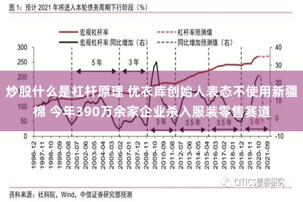 炒股什么是杠杆原理 优衣库创始人表态不使用新疆棉 今年390万余家企业杀入服装零售赛道