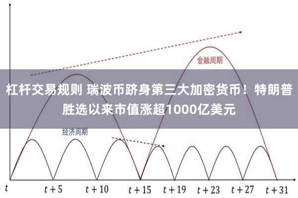 杠杆交易规则 瑞波币跻身第三大加密货币！特朗普胜选以来市值涨超1000亿美元