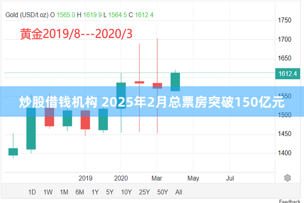 炒股借钱机构 2025年2月总票房突破150亿元