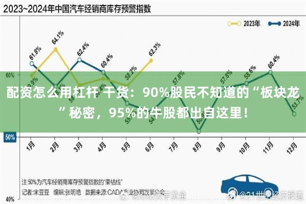配资怎么用杠杆 干货：90%股民不知道的“板块龙”秘密，95%的牛股都出自这里！